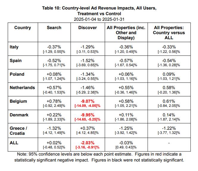 ΤΟ ΠΕΙΡΑΜΑ ΤΗΣ GOOGLE ΓΙΑ ΤΗΝ ΕΝΗΜΕΡΩΣΗ ΣΤΗΝ ΕΛΛΑΔΑ ΔΕΙΧΝΕΙ ΟΤΙ ΕΙΝΑΙ...ΚΑΤΕΥΘΥΝΟΜΕΝΕΣ - Φωτογραφία 3