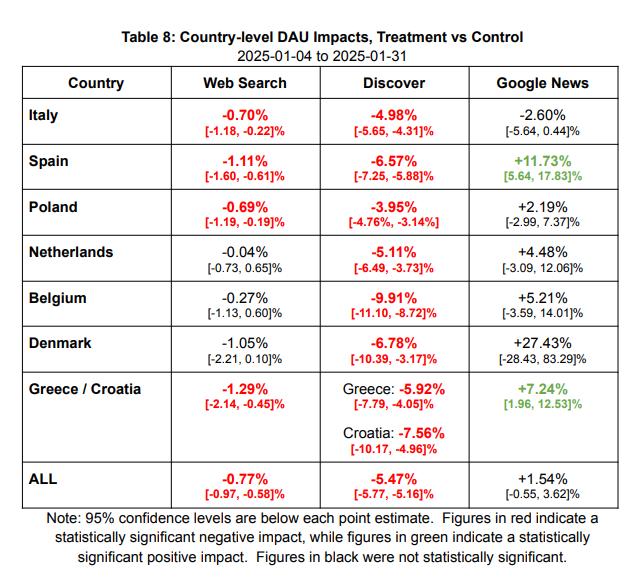 ΤΟ ΠΕΙΡΑΜΑ ΤΗΣ GOOGLE ΓΙΑ ΤΗΝ ΕΝΗΜΕΡΩΣΗ ΣΤΗΝ ΕΛΛΑΔΑ ΔΕΙΧΝΕΙ ΟΤΙ ΕΙΝΑΙ...ΚΑΤΕΥΘΥΝΟΜΕΝΕΣ - Φωτογραφία 4