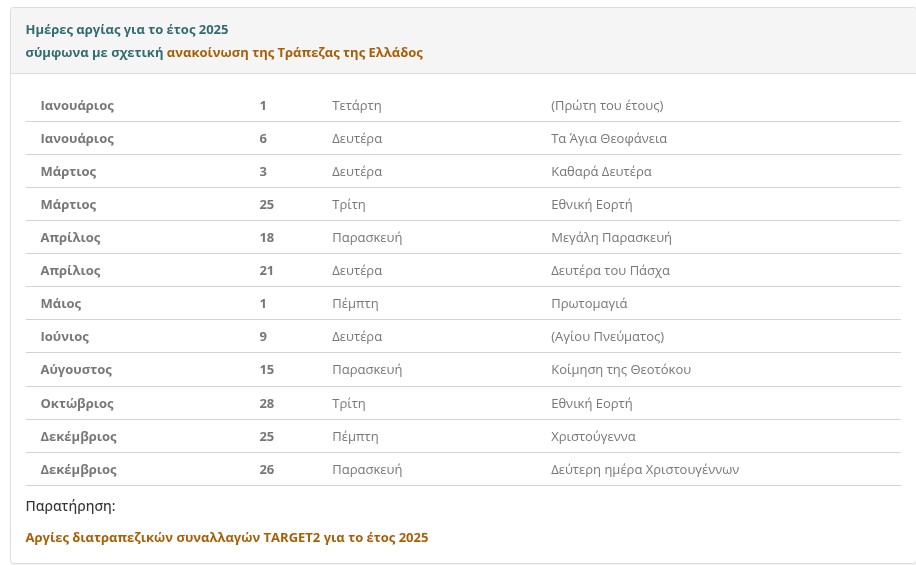 Πάσχα 2025: Χωρίς τράπεζες για 4 ολόκληρες ημέρες – Η ανακοίνωση για τις διατραπεζικές συναλλαγές - Φωτογραφία 2