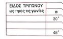 Δευτέρα, 28/4/2025: Εργασίες ημέρας - Φωτογραφία 2