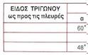 Δευτέρα, 28/4/2025: Εργασίες ημέρας - Φωτογραφία 3