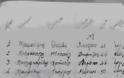 Βρέθηκε το αρχείο προσέλευσης προσφύγων στην Λευκάδα (περίοδος 1923-1929)