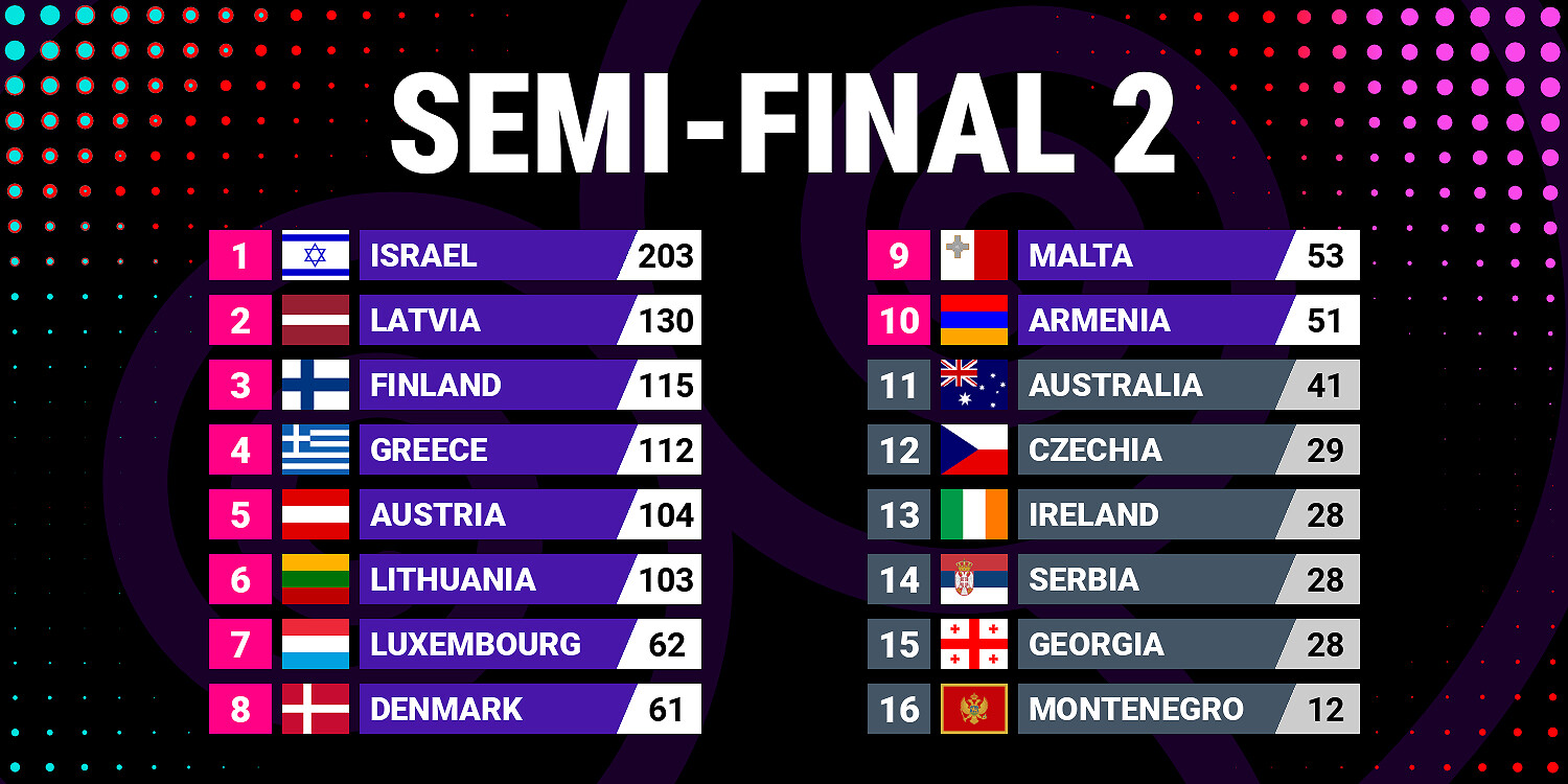 Eurovision 2025: Στην 4η θέση η Κλαυδία στον2ο ημιτελικό - 6 στον τελικό - Φωτογραφία 2