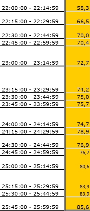 Eurovision 2025: Εντυπωσιακή τηλεθέαση για τον τελικό – Σάρωσε η ΕΡΤ με ποσοστά-ρεκόρ - Αναλυτικά τα 15' - Φωτογραφία 2