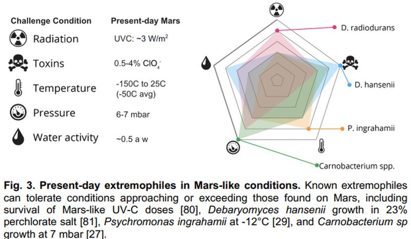 ΟΙ ΕΠΙΣΤΗΜΟΝΕΣ ΜΙΛΟΥΝ ΣΟΒΑΡΑ ΓΙΑ ΓΕΩΠΛΑΣΙΑ ΤΟΥ ΑΡΗ-Η ΣΕΙΡΑ SCI-FI THE EXPANSE ΔΙΚΑΙΩΝΕΤΑΙ! - Φωτογραφία 2