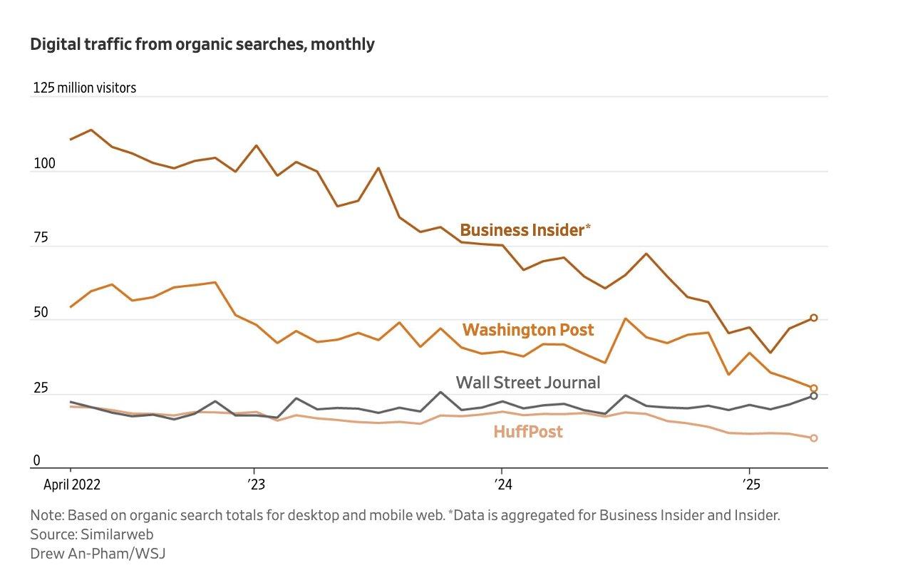 H GOOGLE ΓΟΝΑΤΙΖΕΙ ΕΙΔΗΣΕΟΓΡΑΦΙΚΕΣ ΣΕΛΙΔΕΣ ΛΟΓΩ ΤΕΧΝΗΤΗΣ ΝΗΟΜΟΣΥΝΗΣ - Φωτογραφία 2