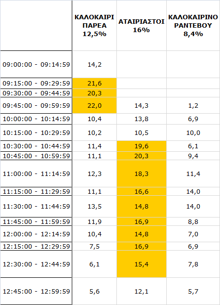 Ανατροπή στην πρωινή τηλεθέαση – Πρώτοι οι Αταίριαστοι  - Αναλυτικά τα 15' - Φωτογραφία 2