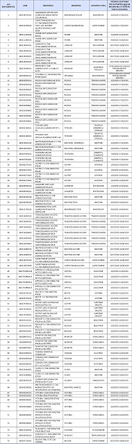 Η χορήγηση (παλιών) ΦΥΚ από ιδιωτικά φαρμακεία τον Αύγουστο - Φωτογραφία 2