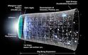 Μ. Σαριδάκης: Ο Ευτύχης Μπιτσάκης και το Big Bang