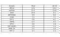 Δείτε την κατάταξη των καναλιών για την Τετάρτη 17/9/2025
