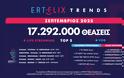 Με 17.292.000 θεάσεις έκλεισε ο Σεπτέμβριος στο ERTFLIX – Αύξηση 28% σε σχέση με τον Αύγουστο