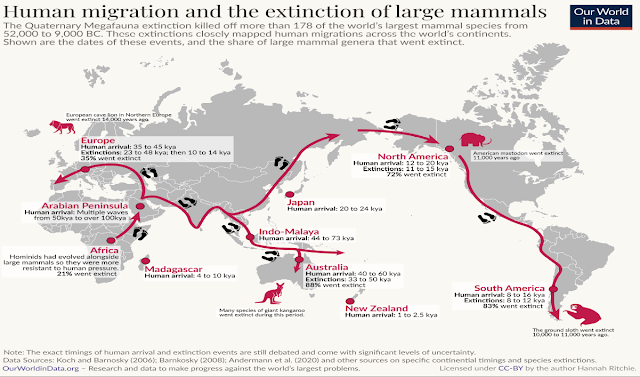 Μ. Πλειώνης: Ανθρωπόκαινος και Μέλλον της Ανθρωπότητας: Τέλος του Homo sapiens ή μετάβαση στον Homo stellaris; - Φωτογραφία 3