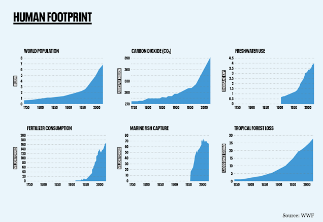 Μ. Πλειώνης: Ανθρωπόκαινος και Μέλλον της Ανθρωπότητας: Τέλος του Homo sapiens ή μετάβαση στον Homo stellaris; - Φωτογραφία 5