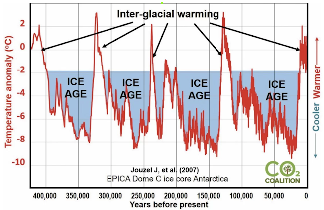 Μ. Πλειώνης: Ανθρωπόκαινος και Μέλλον της Ανθρωπότητας: Τέλος του Homo sapiens ή μετάβαση στον Homo stellaris; - Φωτογραφία 6