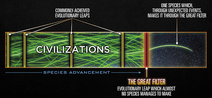 Μ. Πλειώνης: Ανθρωπόκαινος και Μέλλον της Ανθρωπότητας: Τέλος του Homo sapiens ή μετάβαση στον Homo stellaris; - Φωτογραφία 7