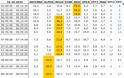 Αναλυτικά τα 15' νούμερα τηλεθέασης σε όλα τα προγράμματα (10/10/2025)