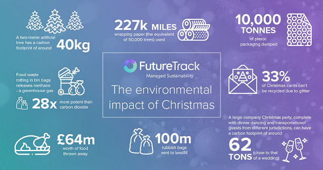 Το καταστροφικό οικολογικό αποτύπωμα των Χριστουγέννων - Φωτογραφία 3