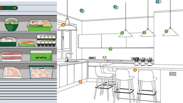 Οικολογικές λύσεις για εξοικονόμηση ενέργειας στην κουζίνα - Φωτογραφία 4