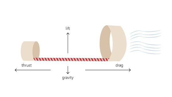 Δίχτυ-Αεροπλανάκι με δαχτυλίδια (Ring Glider) - Φωτογραφία 3