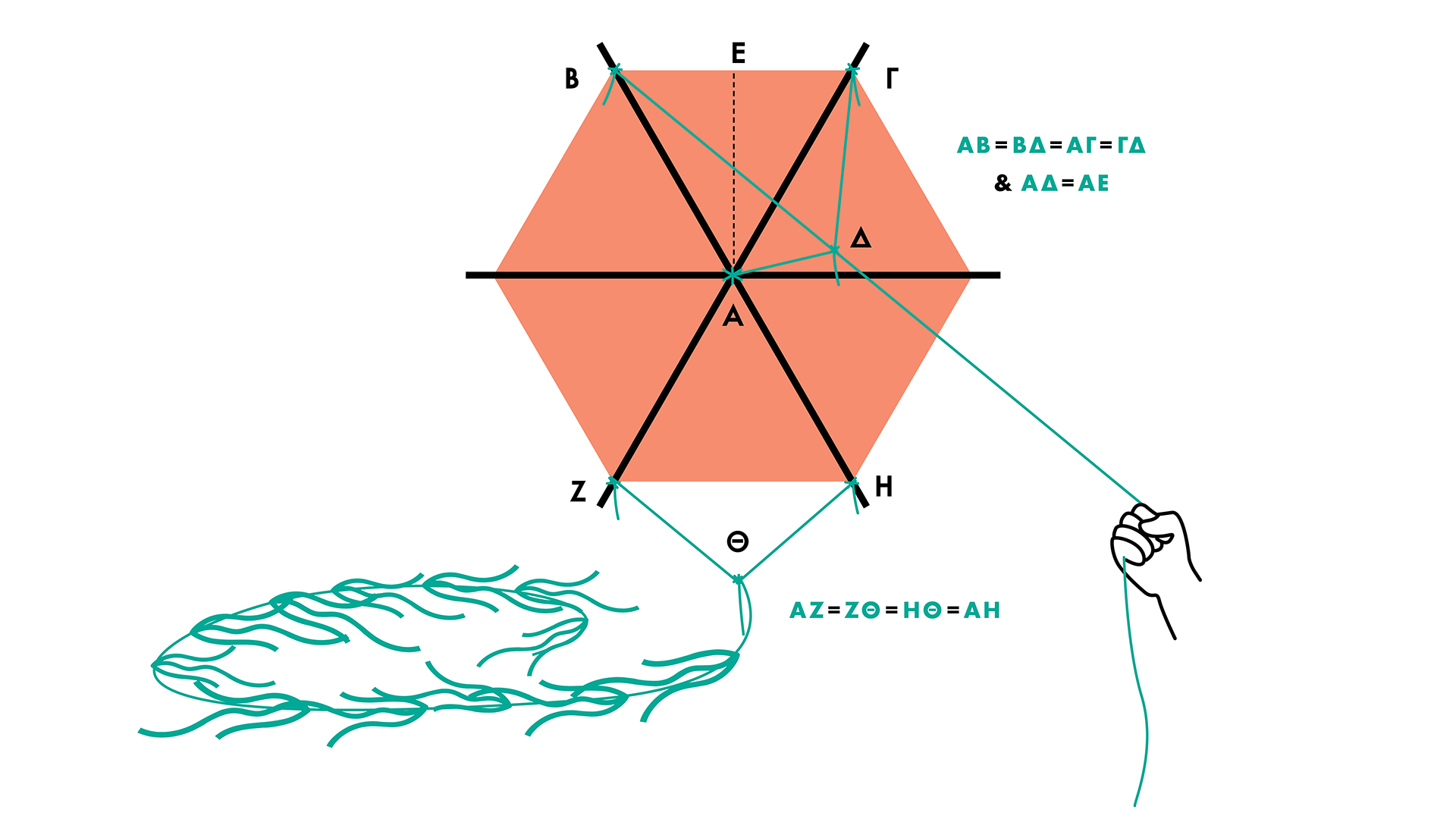 Πώς να φτιάξετε τον δικό σας χαρταετό - Φωτογραφία 4