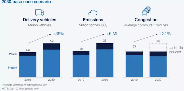 Πόσο βιώσιμες είναι οι online αγορές; - Φωτογραφία 4