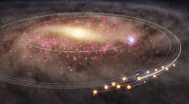 Ο Ηλιος και η αστρική μετανάστευση από την καρδιά του Γαλαξία - Φωτογραφία 1