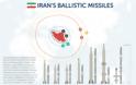 WSJ: Τι γνωρίζουμε για τους ιρανικούς πυραύλους 