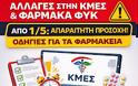 ΚΜΕΣ: Παράταση έως 1/5 – Τι πρέπει να κάνουν τα φαρμακεία (Οδηγός σε 5 βήματα)