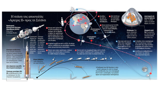NASA: Αντίστροφη μέτρηση για την ιστορική αποστολή «Artemis II» στη Σελήνη (Live) - Φωτογραφία 2