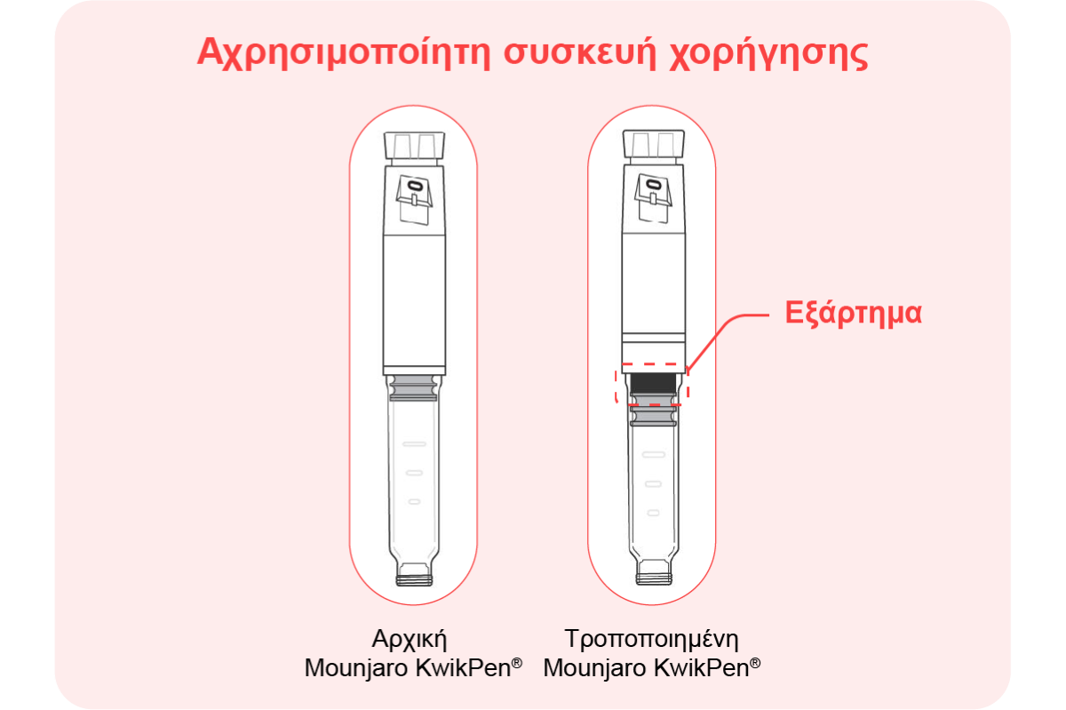 Lilly: Βάζει τέλος στην “golden dose” του Mounjaro - Φωτογραφία 2