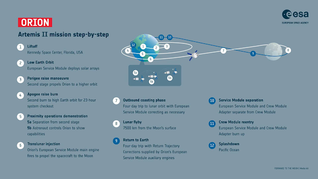 ArtemisII update: Earthrise 2026 - Φωτογραφία 2