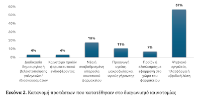 17ο Παγκρήτιο Φαρμακευτικό Συνέδριο: Διαγωνισμός Καινοτομίας: Ιδέες που διαμορφώνουν το φαρμακείο του αύριο - Φωτογραφία 3