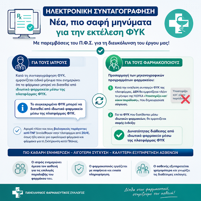 Βελτιώσεις στην Ηλεκτρονική Συνταγογράφηση για τα ΦΥΚ: Πιο σαφή μηνύματα σε γιατρούς και φαρμακοποιούς μετά από παρεμβάσεις του Π.Φ.Σ. - Φωτογραφία 2