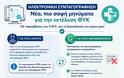 Βελτιώσεις στην Ηλεκτρονική Συνταγογράφηση για τα ΦΥΚ: Πιο σαφή μηνύματα σε γιατρούς και φαρμακοποιούς μετά από παρεμβάσεις του Π.Φ.Σ. - Φωτογραφία 2