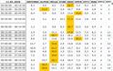 Αναλυτικά τα 15' νούμερα τηλεθέασης σε όλα τα προγράμματα (11/5/2026)