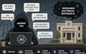 Η τεχνητή νοημοσύνη είναι εργαλείο. Στα χέρια σοβαρών ανθρώπων παράγει γνώση. Στα χέρια των ασόβαρων, παράγει απλώς γυαλισμένη ανοησία.