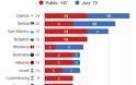 Eurovision 2026: 7η πέρασε η Ελλάδα από τον ημιτελικό και κατέληξε στην 10η στον τελικό - Έτσι μας ψήφισαν - Φωτογραφία 4