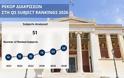 Ρεκόρ ανόδου για το ΕΚΠΑ στη διεθνή λίστα αξιολόγησης Πανεπιστημίων QS (Quacquarelli Symonds)