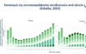 Υπερκατανάλωση αντιβιοτικών: Βελτίωση μετά την υποχρεωτική συνταγή αλλά ακόμα πολύ κάτω από τον στόχο! - Φωτογραφία 4