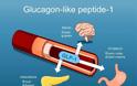 GLP-1: Ατμομηχανή για τις παγκόσμιες πωλήσεις συνταγογραφούμενων φαρμάκων