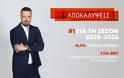 Αποκαλύψεις: Δυνατή πρωτιά για τη σεζόν 2025-2026