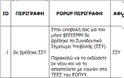 ΠΦΣ: Κατάργηση της κατάθεσης του έντυπου Συνοδευτικού Σημειώματος Υποβολής (ΣΣΥ) στην υποβολή λογαριασμών φαρμακείων του ΕΟΠΥΥ