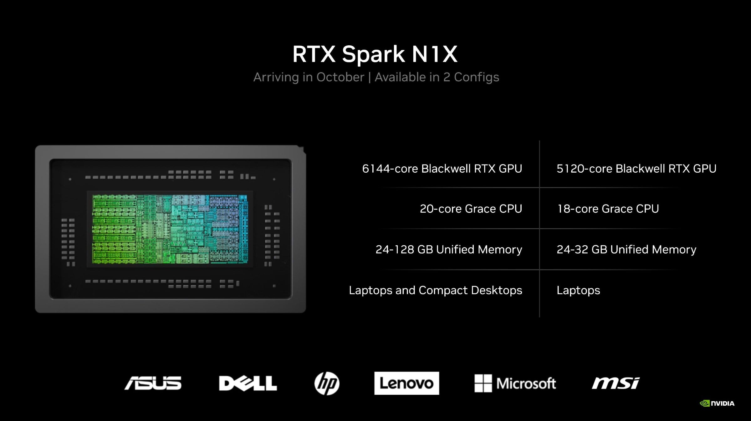 ΜE GPU Blackwell RTX KAI ΕΠΕΞΕΡΓΑΣΤΗ Grace, H NVIDIA ΦΕΡΝΕΙ ΤΑ laptops RTX Spark - Φωτογραφία 2