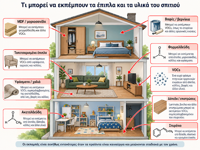 Τι εκπέμπουν τα έπιπλα στον αέρα του σπιτιού - Φωτογραφία 9