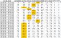 Αναλυτικά τα 15' νούμερα τηλεθέασης σε όλα τα προγράμματα (25/10/2026)