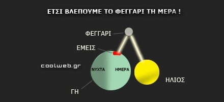 Γιατί βλέπουμε το φεγγάρι τη μέρα μερικές φορές; - Φωτογραφία 3