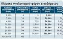 Εκκαθαριστικά-σοκ για 4.000.000 νοικοκυριά! - 1.700€ φόρο πληρώνει κατά μέσο όρο κάθε Έλληνας!