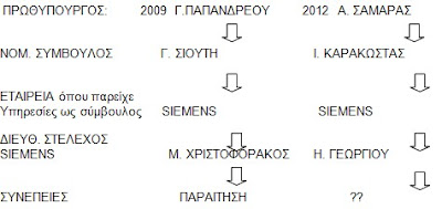 Δήλωση του Χρήστου Ζώη για το θέμα που ανέκυψε με τον νομικό σύμβουλο του Πρωθυπουργού - Φωτογραφία 2