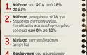 Ισπανία: Τέλος το δώρο Xριστουγέννων! - Φωτογραφία 2