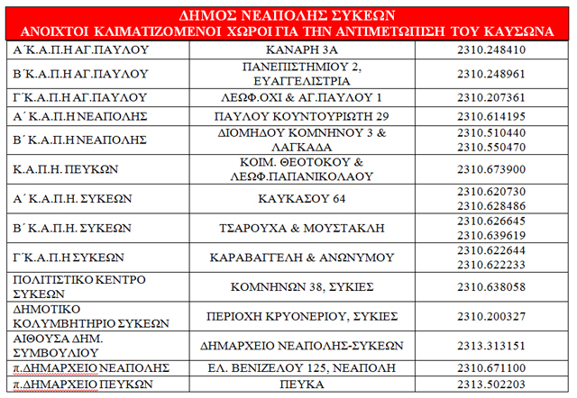 Κλιματιζόμενοι χώροι στο Δήμο Νεάπολης – Συκεών - Φωτογραφία 2